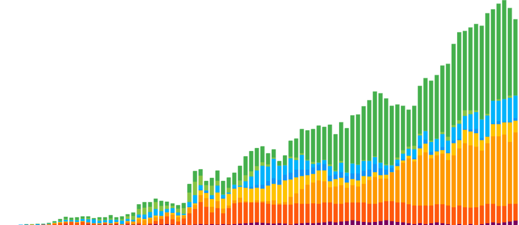 SEO Results in Tampa Bay